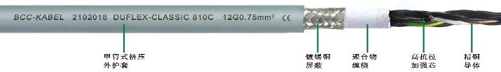 高柔性拖鏈控制電纜12G0.5